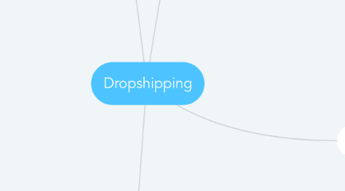 Mind Map: Dropshipping