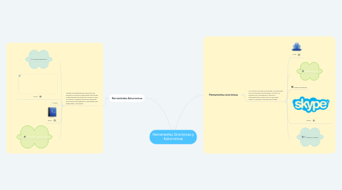 Mind Map: Herramientas Sincrónicas y Asincronicas