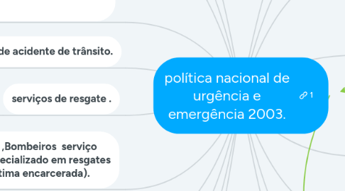 Mind Map: política nacional de urgência e emergência 2003.