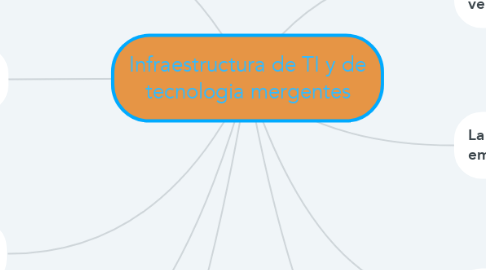 Mind Map: Infraestructura de TI y de tecnologia mergentes