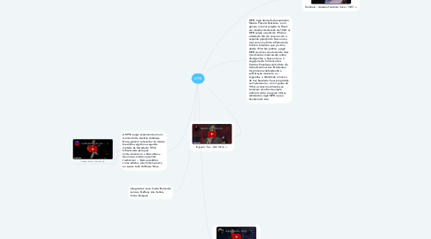 Mind Map: MPB