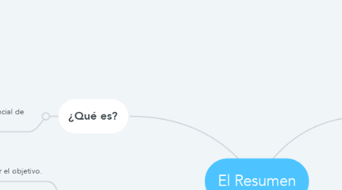 Mind Map: El Resumen