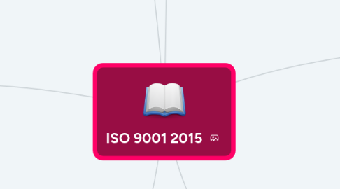 Mind Map: ISO 9001 2015