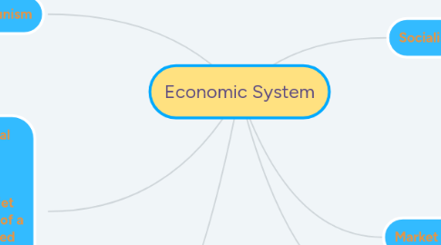 Mind Map: Economic System