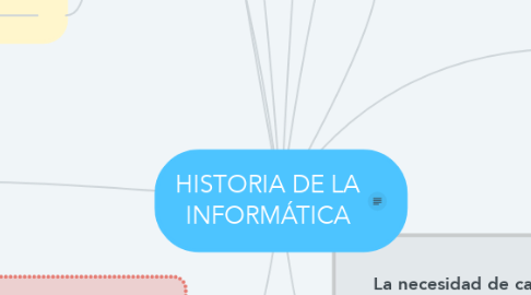 Mind Map: HISTORIA DE LA INFORMÁTICA