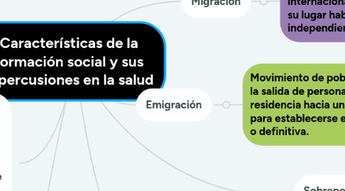 Mind Map: Características de la formación social y sus repercusiones en la salud