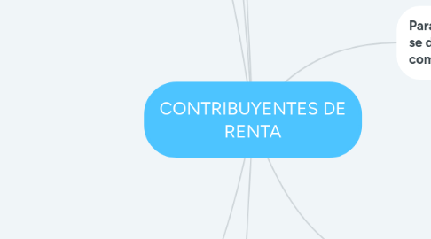 Mind Map: CONTRIBUYENTES DE RENTA