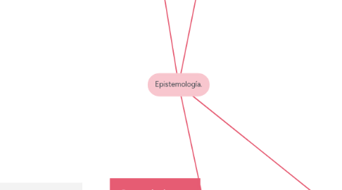 Mind Map: Epistemología.