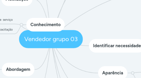 Mind Map: Vendedor grupo 03