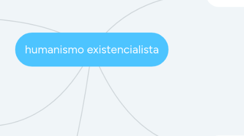 Mind Map: humanismo existencialista