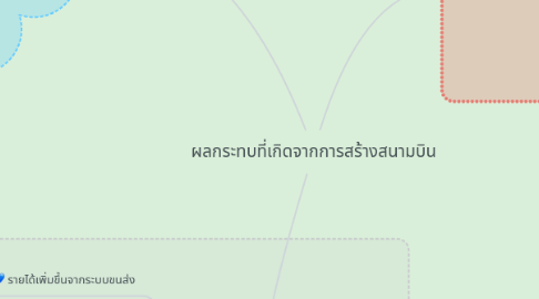 Mind Map: ผลกระทบที่เกิดจากการสร้างสนามบิน