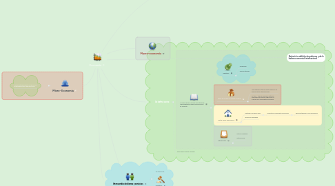 Mind Map: Economía