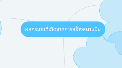 Mind Map: ผลกระทบที่เกิดจากการสร้างสนามบิน
