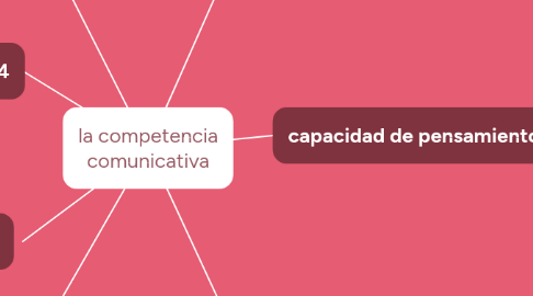 Mind Map: la competencia comunicativa