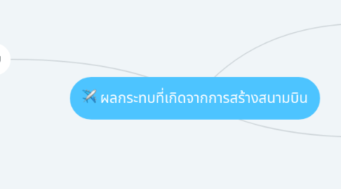 Mind Map: ผลกระทบที่เกิดจากการสร้างสนามบิน