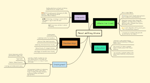 Mind Map: About Jeffrey Ekoma