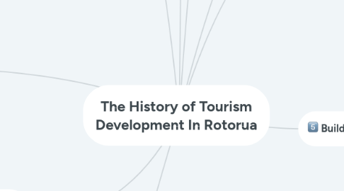 Mind Map: The History of Tourism Development In Rotorua