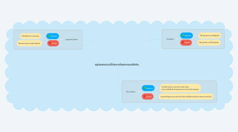 Mind Map: สรุปผลกระทบที่เกิดจากโครงการแกล้งดิน