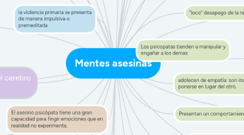 Mind Map: Mentes asesinas