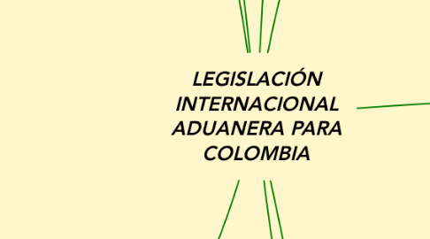 Mind Map: LEGISLACIÓN INTERNACIONAL ADUANERA PARA COLOMBIA