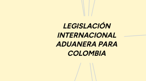 Mind Map: LEGISLACIÓN INTERNACIONAL ADUANERA PARA COLOMBIA