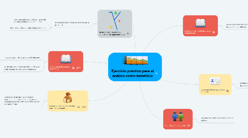 Mind Map: Ejercicio práctico para el análisis costo-beneficio