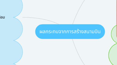 Mind Map: ผลกระทบจากการสร้างสนามบิน