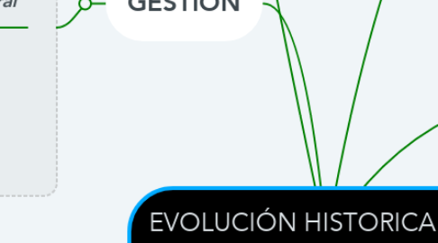 Mind Map: EVOLUCIÓN HISTORICA DE LA CALIDAD