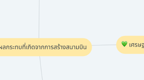 Mind Map: ผลกระทบที่เกิดจากการสร้างสนามบิน