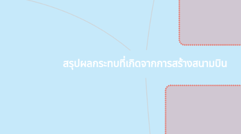 Mind Map: สรุปผลกระทบที่เกิดจากการสร้างสนามบิน