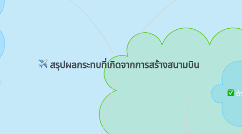 Mind Map: สรุปผลกระทบที่เกิดจากการสร้างสนามบิน