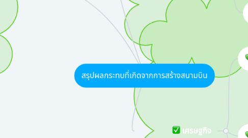 Mind Map: สรุปผลกระทบที่เกิดจากการสร้างสนามบิน