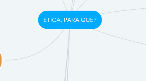 Mind Map: ÉTICA, PARA QUÉ?