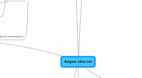 Mind Map: Azigear Idea List