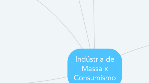 Mind Map: Indústria de Massa x Consumismo