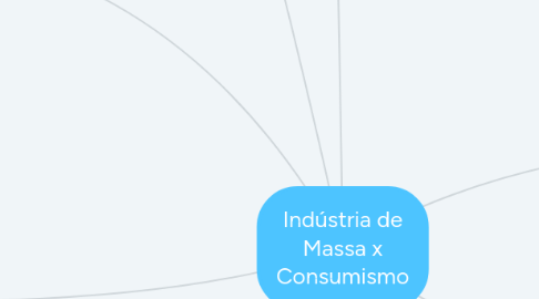 Mind Map: Indústria de Massa x Consumismo