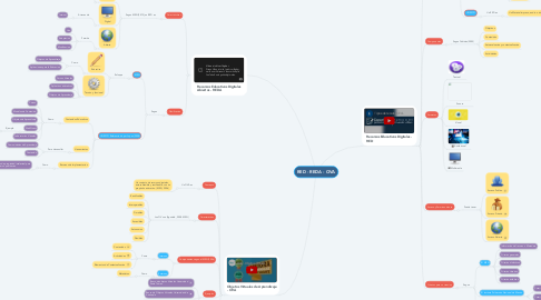 Mind Map: RED - REDA - OVA