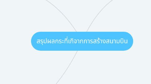 Mind Map: สรุปผลกระที่เกิจากการสร้างสนามบิน