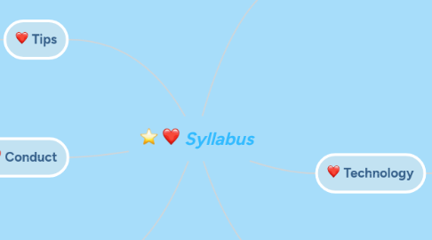 Mind Map: Syllabus