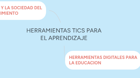 Mind Map: HERRAMIENTAS TICS PARA EL APRENDIZAJE