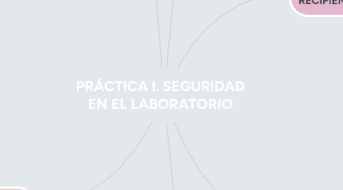 Mind Map: PRÁCTICA I. SEGURIDAD EN EL LABORATORIO