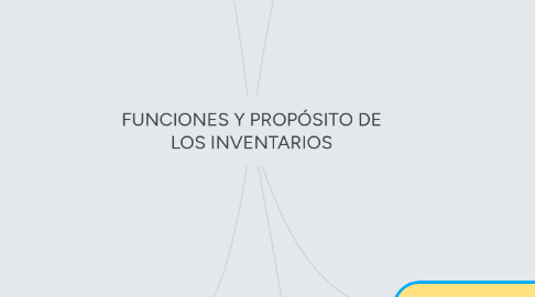 Mind Map: FUNCIONES Y PROPÓSITO DE LOS INVENTARIOS