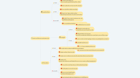 Mind Map: ผลกระทบที่เกิดจากการสร้างสนามบิน