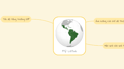 Mind Map: Mỹ Latinh