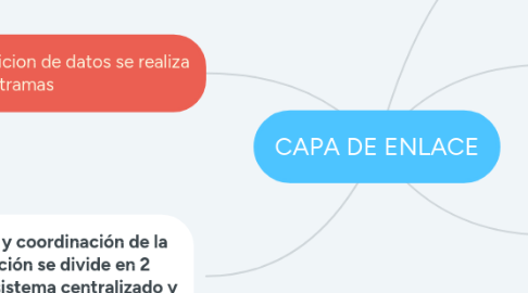 Mind Map: CAPA DE ENLACE