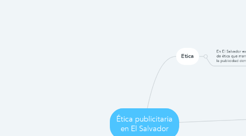 Mind Map: Ética publicitaria en El Salvador