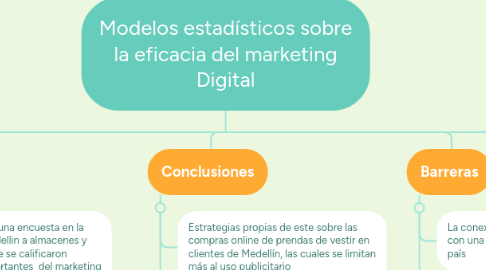 Mind Map: Modelos estadísticos sobre la eficacia del marketing Digital