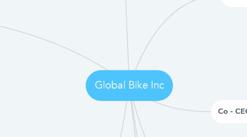 Mind Map: Global Bike Inc