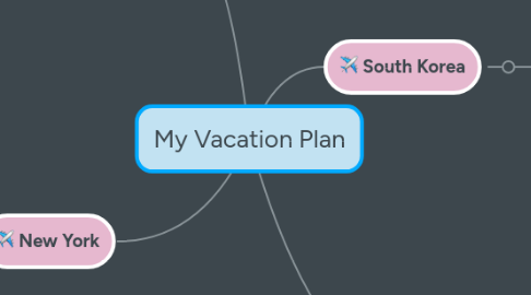 Mind Map: My Vacation Plan