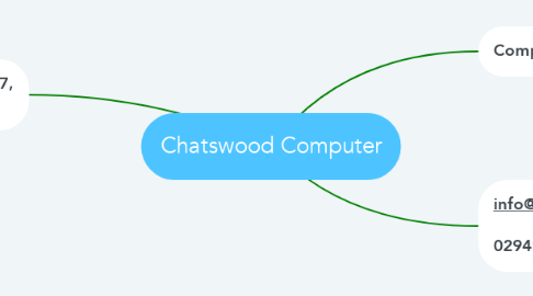 Mind Map: Chatswood Computer